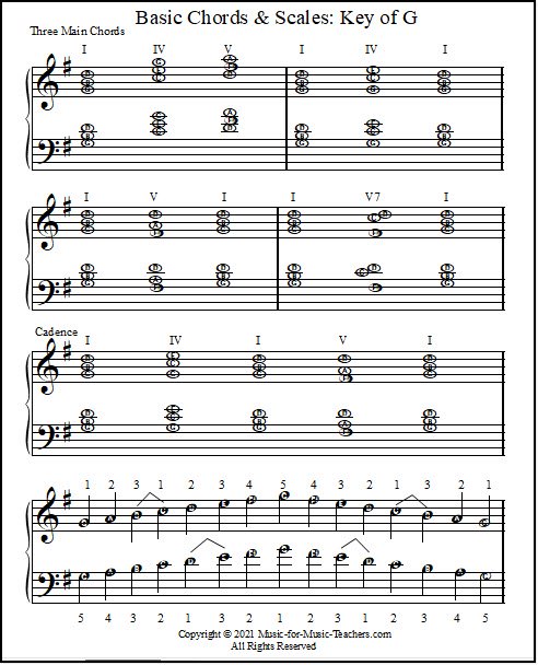 Basic chords for the piano