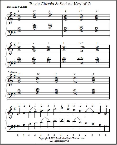 How to Make Chords From Scales – Flypaper