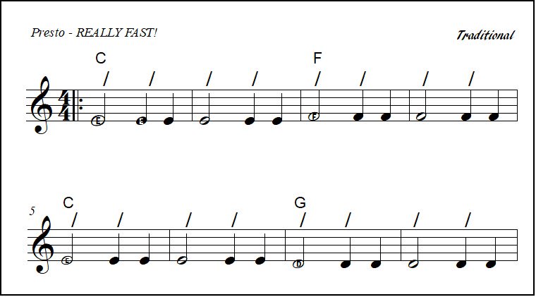 Boil'em Cabbage Down chord symbols