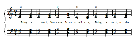 Chords for Bring a Torch, Jeanette, Isabella