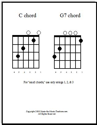 C and G7 guitar chords chart for beginners