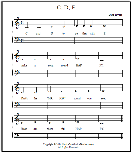 Right hand piano notes C, D, E for beginners