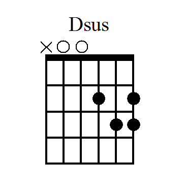 D sus chord for guitar, illustrated