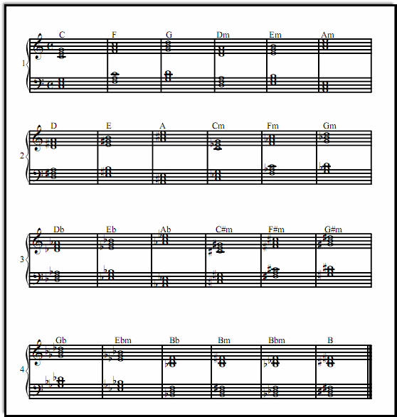 Piano chord families by visual appearance; show your students how to recognize chord shapes!