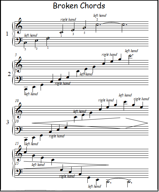 Piano chord patterns for young players