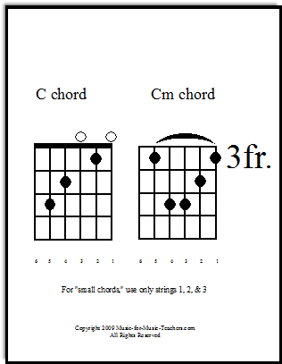 C Chord Chart Guitar