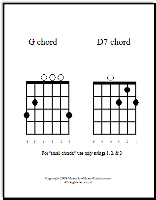 G and D7 guitar chords diagram