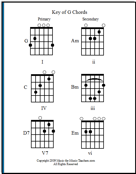 Key of G primary & secondary guitar chords