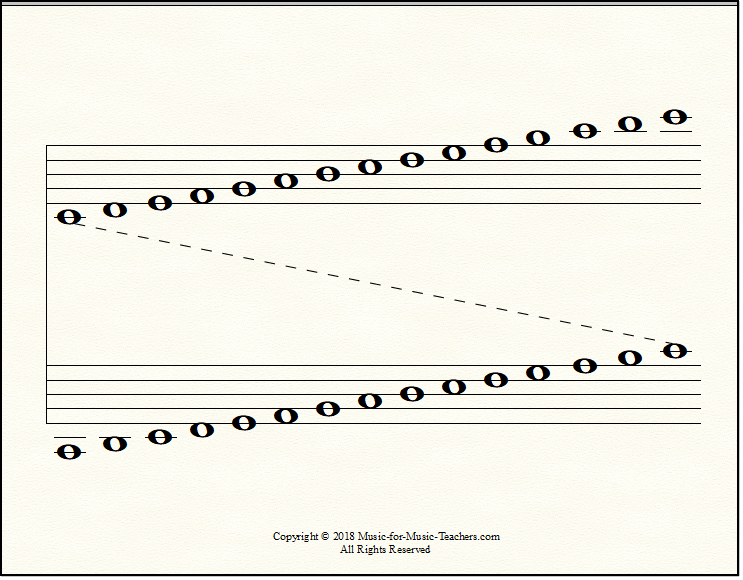 The Grand Staff - with plain notes