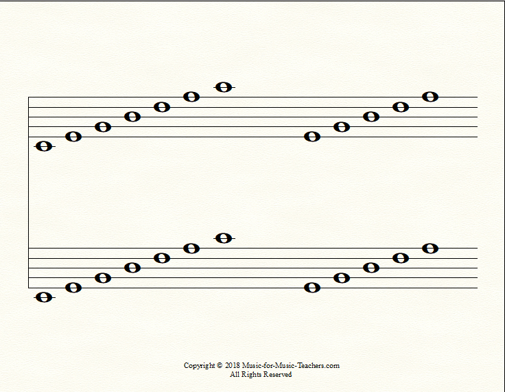 The Grand Staff - all line notes and no clef symbols