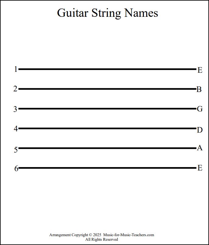 strings of the guitar letters
