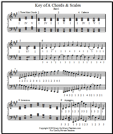 A page of scales and chords for the piano in the key of A