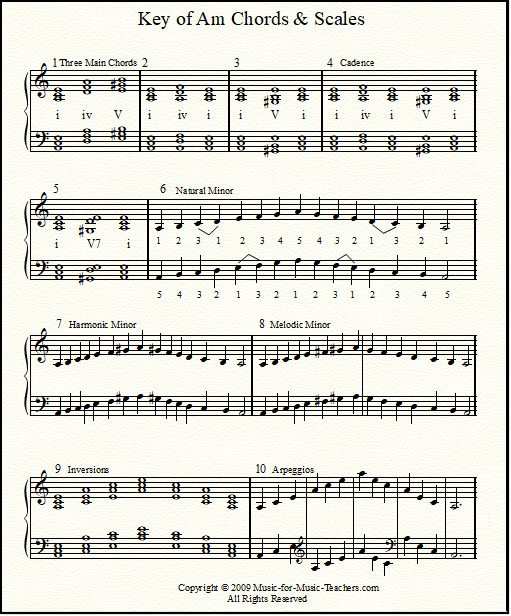 Key of Am chords and scales for piano.