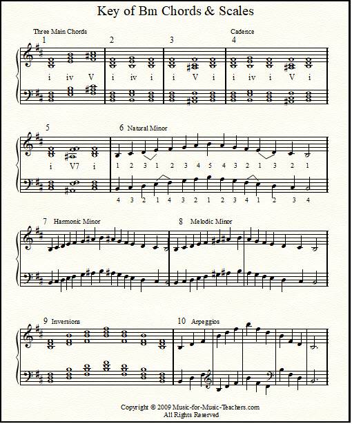 Think Twice sheet music for piano solo (chords, lyrics, melody) v2