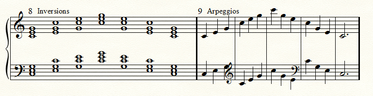 Key of C chord inversions and arpeggios for two hands