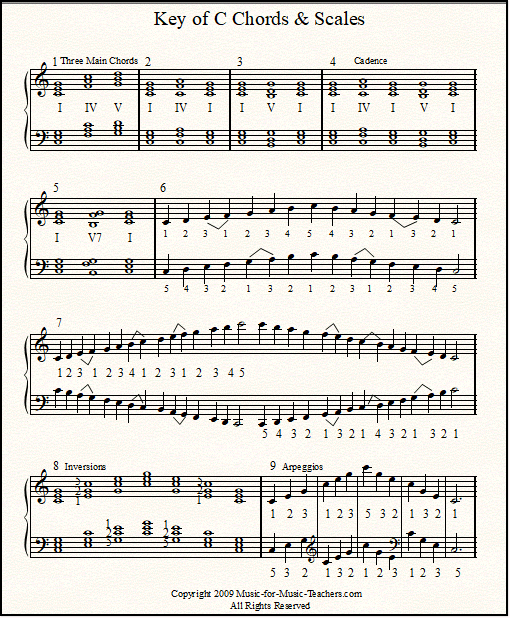 Piano scales & chords, major