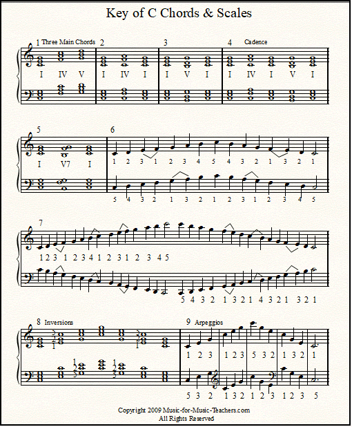 Piano Keys Chart Pdf