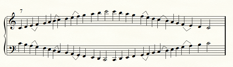 Piano Scale Finger Chart Two Octave