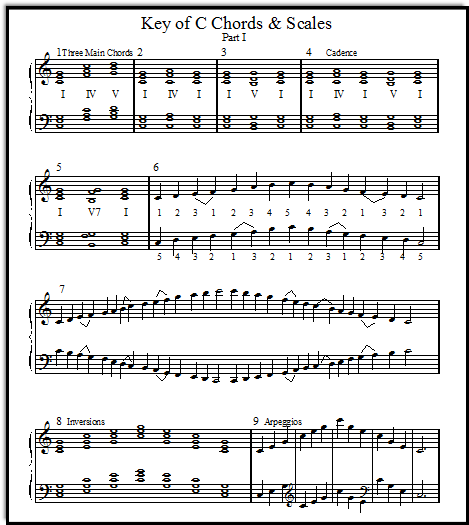 Scales and chords written onto sheet music for student exercises