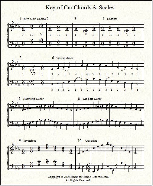 Key of Cm scales and chords for piano students