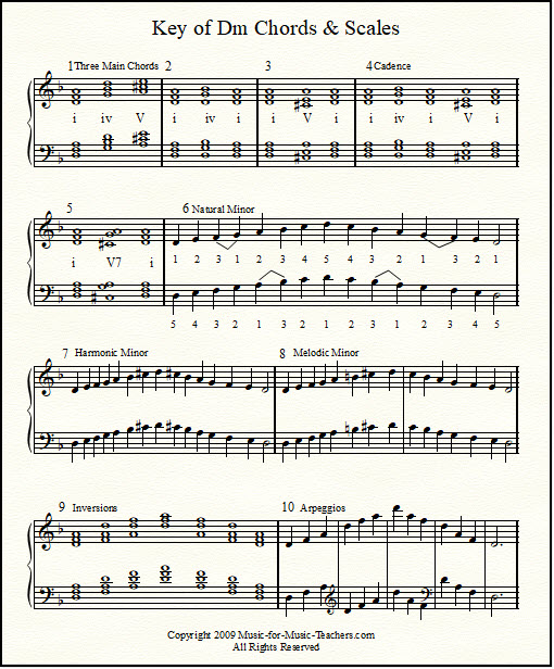 The Key of Dm, scales, chord inversions, arpeggios, for piano students