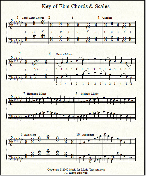 The key of Eb minor - scales and chords for piano students