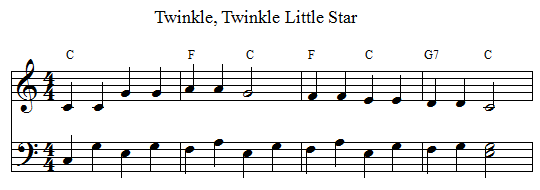 Twinkle with broken chord pattern on the piano