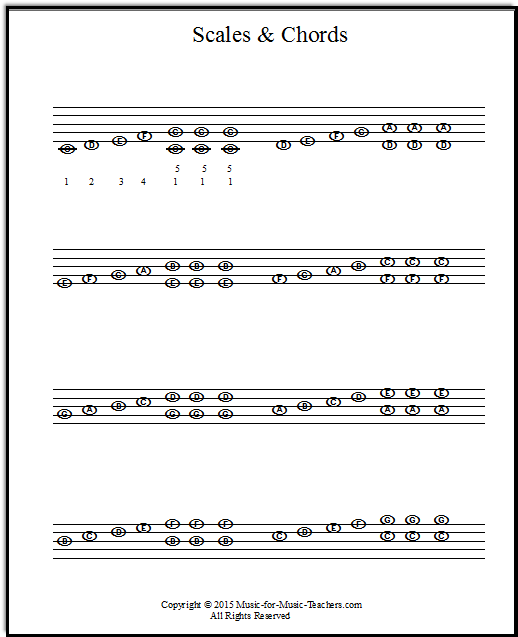 Scales to practice how to hold fingers on the piano