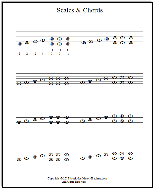 Beginning scales to shape the hand