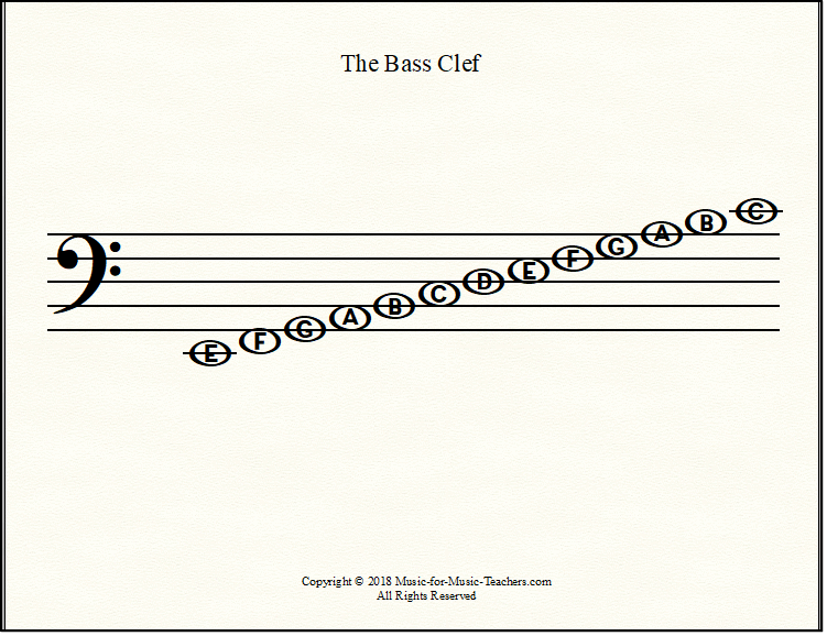 Bass clef line & space notes printable chart