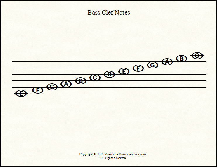 Bass clef line & space notes printable chart