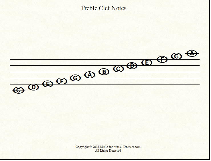 Single staff, treble clef, notes with letters