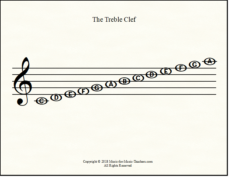 Treble clef sheet to print out for violin note reading, guitar note reading, or reading piano notes!