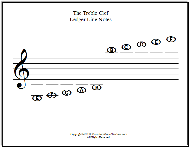 Treble clef ledger line notes - a guide for your students!