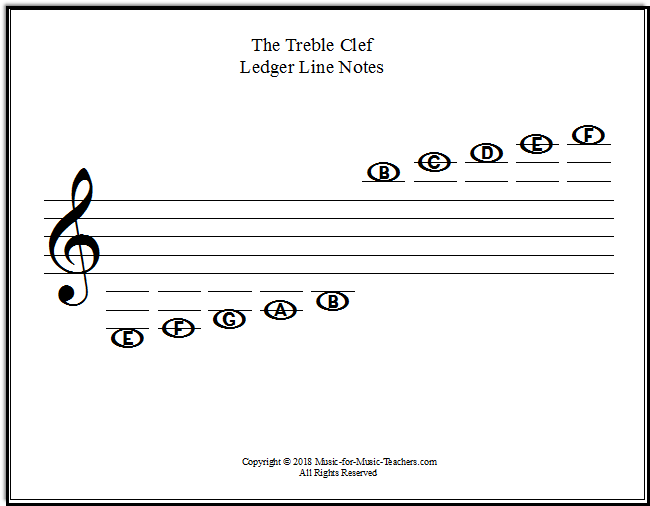 Note Reading Worksheets for Grand Staff & Single Staffs