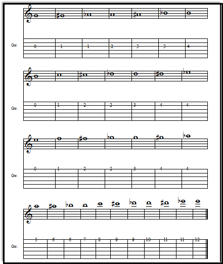 Piano and guitar tablature chart with sharps and flats