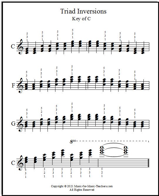 Printable Piano Chord Inversion Chart Piano Chords Ch - vrogue.co