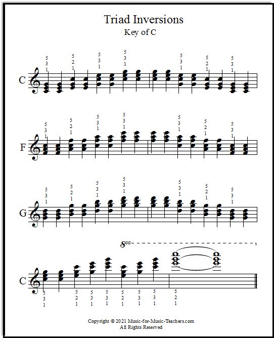 Chord inversions for piano, sheet music