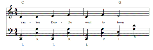 Piano Chord patterns for Yankee Doodle duet